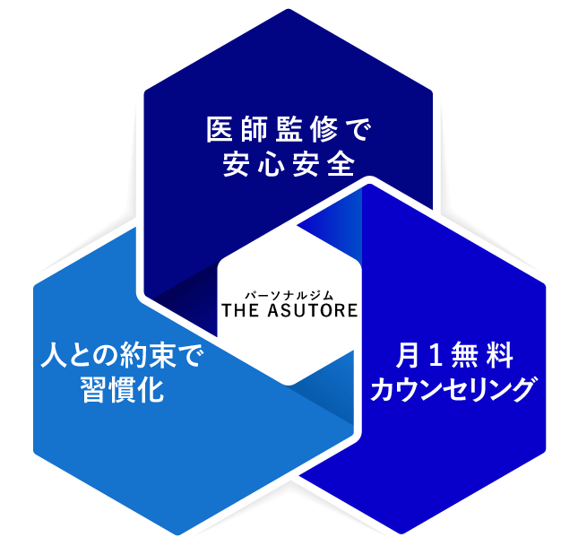 パーソナルジム ザ・アストレ