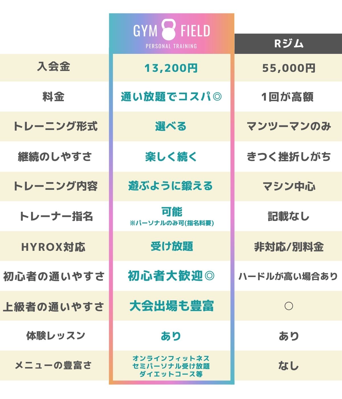 ジムフィールド堺東スタジオ