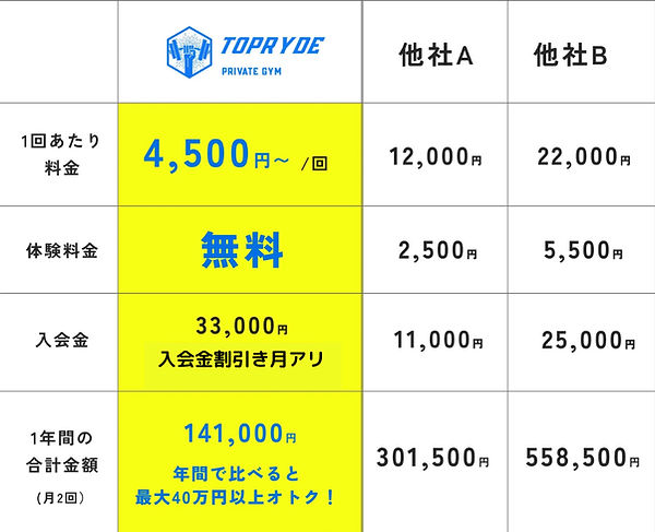 女性専用パーソナルジム Top Ryde 茨木市駅前店