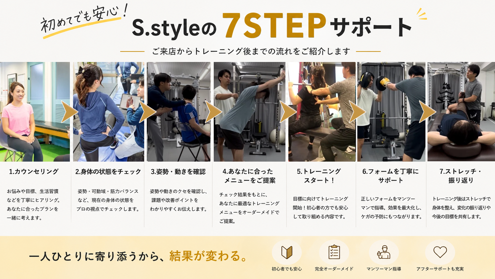 パーソナルトレーニングジム S.style 西中島（新大阪店）