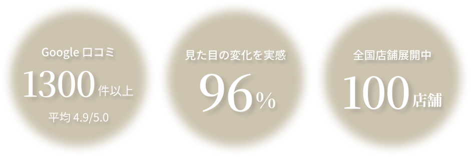 ReViNa 三郷店
