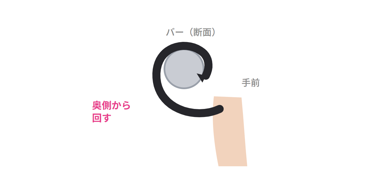 パワーグリップの巻き方：ベロをバーの奥側から回して手前に折り返す